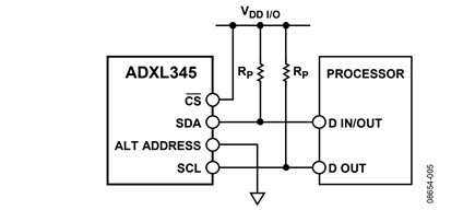 Figure 5. I2C Compatible connection diagram