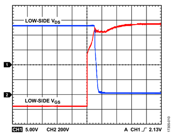 図10. VDC = 900V、fSW = 10kHz、無負荷