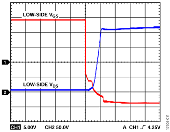 図11. V<sub>DC</sub> = 200V、f<sub>SW</sub> = 10kHz、P<sub>OUT</sub> = 90.2W Figure 11. VDC = 200 V, fSW = 10 kHz, POUT = 90.2 W