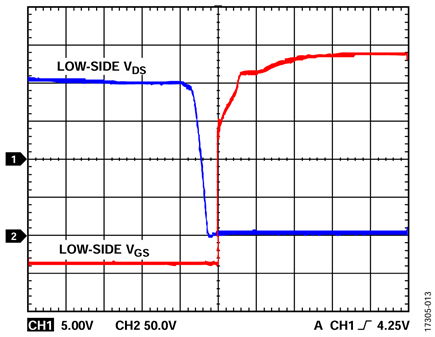 Figure 13. VDC = 200 V, fSW = 10 kHz, POUT = 90.2 W 