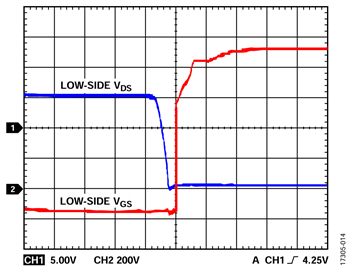 図14. V<sub>DC</sub> = 600V、f<sub>SW</sub> = 10kHz、P<sub>OUT</sub> = 791.1W Figure 14. VDC = 600 V, fSW = 10 kHz, POUT = 791.1 W