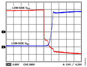 図15. V<sub>DC</sub> = 900V、f<sub>SW</sub> = 10kHz、P<sub>OUT</sub> = 1669.2W Figure 15. VDC = 900 V, fSW = 10 kHz, POUT 1669.2 W
