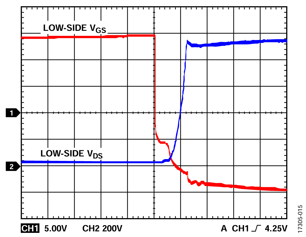 図15. VDC = 900V、fSW = 10kHz、POUT = 1669.2W