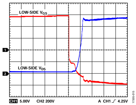 Figure 15. VDC = 900 V, fSW = 10 kHz, POUT 1669.2 W