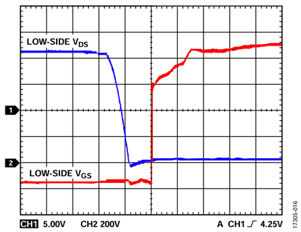  Figure 16. VDC = 900 V, fSW = 10 kHz, POUT 1669.2 W