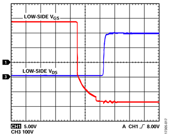 図17. V<sub>DC</sub> = 300V、f<sub>SW</sub> = 10kHz、P<sub>OUT</sub> = 1346.3W Figure 17. VDC = 300 V, fSW = 10 kHz, POUT = 1346.3 W