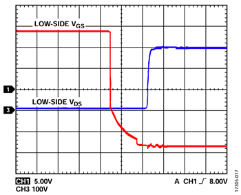 図17. VDC = 300V、fSW = 10kHz、POUT = 1346.3W