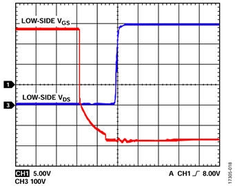 図18. V<sub>DC</sub> = 400V、f<sub>SW</sub> = 10kHz、P<sub>OUT</sub> = 2365.9W Figure 18. VDC = 400 V, fSW = 10 kHz, POUT = 2365.9 W
