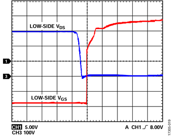 図19. VDC = 300V、fSW = 10kHz、POUT = 1346.3W