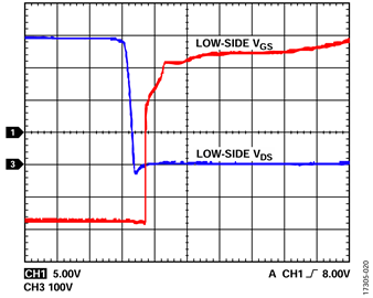 図20. V<sub>DC</sub> = 400V、f<sub>SW</sub> = 10kHz、P<sub>OUT</sub> = 2365.9W Figure 20. VDC = 400 V, fSW = 10 kHz, POUT = 2365.9 W