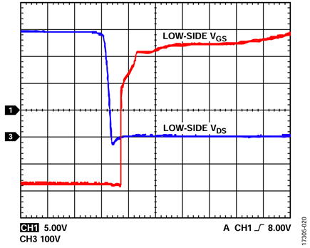 Figure 20. VDC = 400 V, fSW = 10 kHz, POUT = 2365.9 W