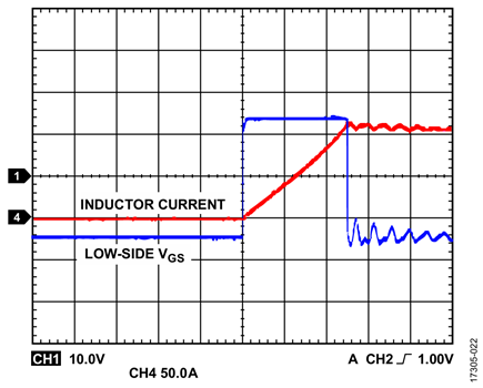 Figure 22. VDC < 68 V, fSW = 2 Hz, Duty Cycle = 0.01%