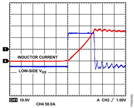 Figure 23. VDC > 68 V, fSW = 2 Hz, Duty Cycle = 0.01%