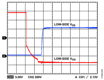 図5. V<sub>DC</sub> = 600V、f<sub>SW</sub> = 10kHz、無負荷 Figure 5. VDC = 600 V, fSW = 10 kHz, No Load