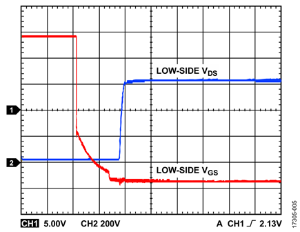 Figure 5. VDC = 600 V, fSW = 10 kHz, No Load