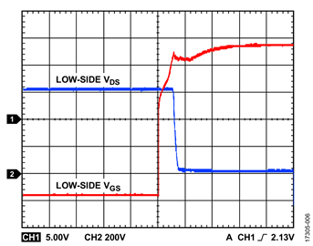 図6. V<sub>DC</sub> = 600V、f<sub>SW</sub> = 10kHz、無負荷 Figure 6. VDC = 600 V, fSW = 10 kHz, No Load