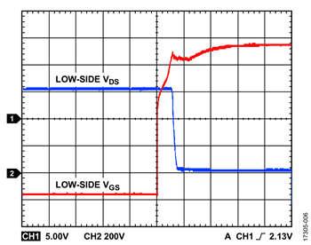 図6. VDC = 600V、fSW = 10kHz、無負荷