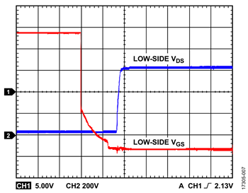 図7. VDC = 600V、fSW = 20kHz、無負荷