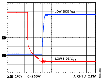 図8. V<sub>DC</sub> = 600V、f<sub>SW</sub> = 20kHz、無負荷 Figure 8. VDC = 600 V, fSW = 20 kHz, No Load