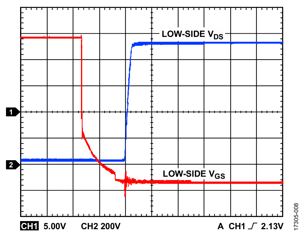 図8. VDC = 600V、fSW = 20kHz、無負荷