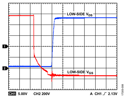 Figure 8. VDC = 600 V, fSW = 20 kHz, No Load