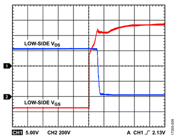 図9. V<sub>DC </sub>= 900V、f<sub>SW</sub> = 10kHz、無負荷 Figure 9. VDC = 900 V, fSW = 10 kHz, No Load