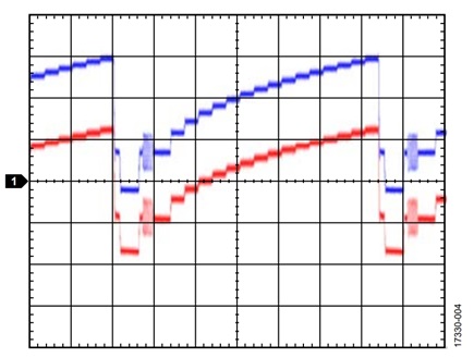 Figure 4. Clamping the Composite Signal 