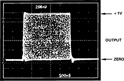 Figure 7. The Control Response of the Video Switcher.