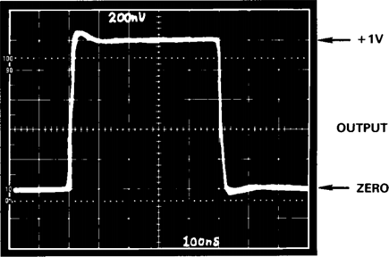 Figure 8. The Signal Response of the Video Switcher.