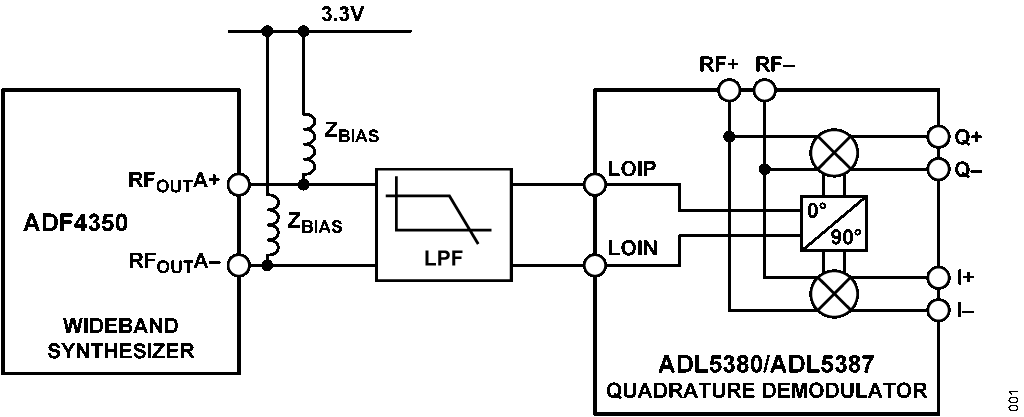 Figure 1. Simple Interface Between the ADF4350 PLL Synthesizer and the ADL5380 or ADL5387 Quadrature Demodulator (Simplified Schematic: All Connections and Decoupling Not Shown).