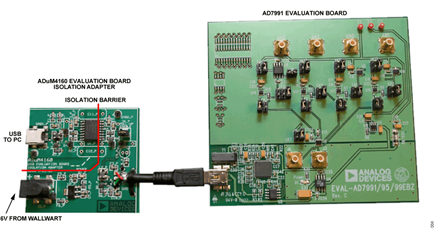 Figure 4. Photo of ADuM4160 USB Evaluation Board Connected to USB Port of AD7991 Evaluation Board.