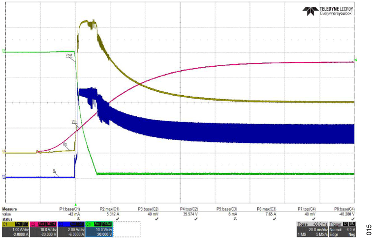 図15. 起動、VIN = +36V、VOUT = −48V、IOUT = 1.5A
