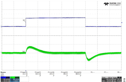 図17. 負荷レギュレーション、V<sub>IN</sub> = +36V、V<sub>OUT</sub> = −48 V、I<sub>OUT</sub> = 2A (DC) + 0.5A (AC) Figure 17. Load Regulation, VIN = +36 V, VOUT = −48 V, IOUT = 2 A (DC) + 0.5 A (AC).