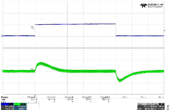 図17. 負荷レギュレーション、VIN = +36V、VOUT = −48V、IOUT = 2A (DC) + 0.5A (AC)