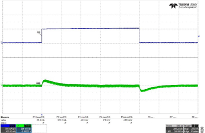 図20. 負荷レギュレーション、V<sub>IN</sub> = +72V、V<sub>OUT</sub> = −48 V、I<sub>OUT</sub> = 2A (DC) + 0.5A (AC) Figure 20. Load Regulation, VIN = +72 V, VOUT = −48 V, IOUT = 2 A (DC) + 0.5 A (AC).