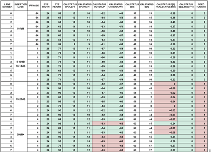 Figure 5. SERDES Init CalStatus Data vs. IpfMask for a 16 G SERDES Lane Rate Use Case.