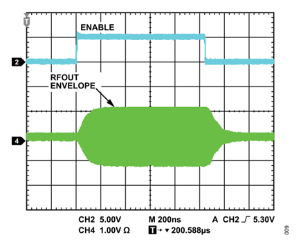 Figure 9. Response time of modified RBIAS enable/disable circuit, optimized for fast response time.