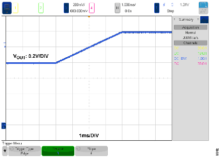 Figure 4b. Oscilloscope waveform of VOUT jumps from 0.8V to 1.2V with 0.1V/ms VOUT transition rate.