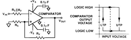 Figure 1. Applying External Hysteresis to a Comparator. 