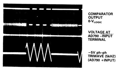 Figure 4. Comparator Output, Buffer Output, and Comparator Input.