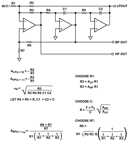 State Variable Design Equations