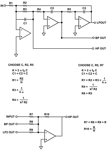 Biquad Design Equations