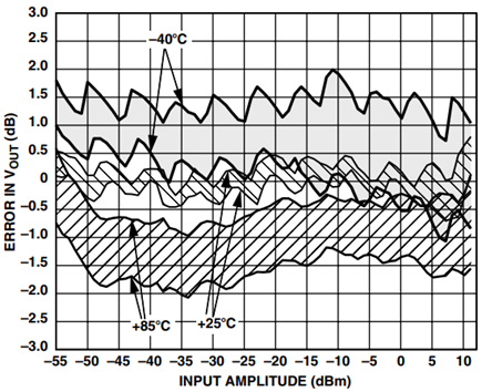 The statistical distribution of the part-to-part temperature drift at 2.2 GHz