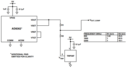 The low temperature drift of the AD8362