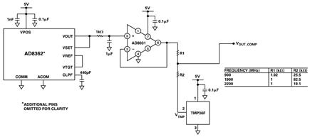 The dither reduction and temperature compensation schemes