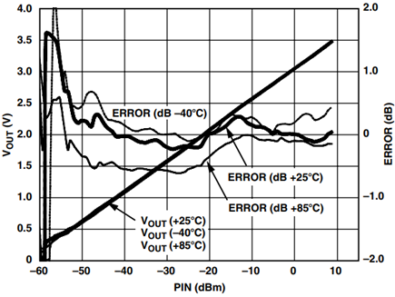 Combining the ripple reduction and temperature compensation schemes