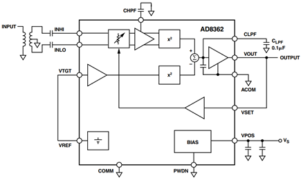 AD8362 logarithmic rms-to-dc converter