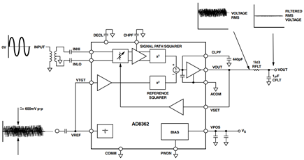 The dithering signal can be applied to the VTGT pin