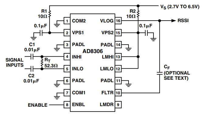 図2. 5 MHz～400 MHz での動作に対するAD8306 の基本接続