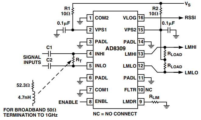 図17. AD8309 の基本接続